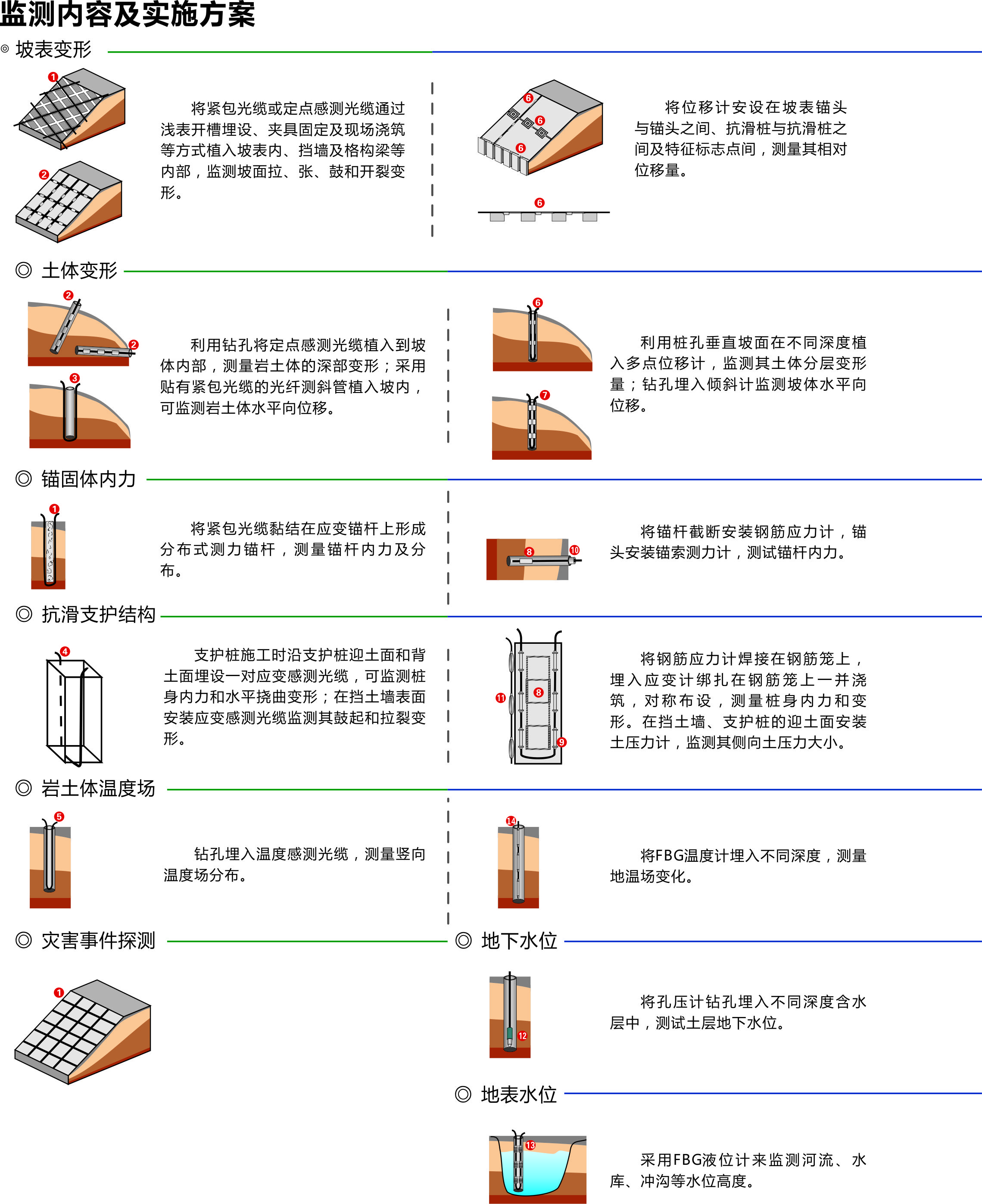 监测内容.jpg